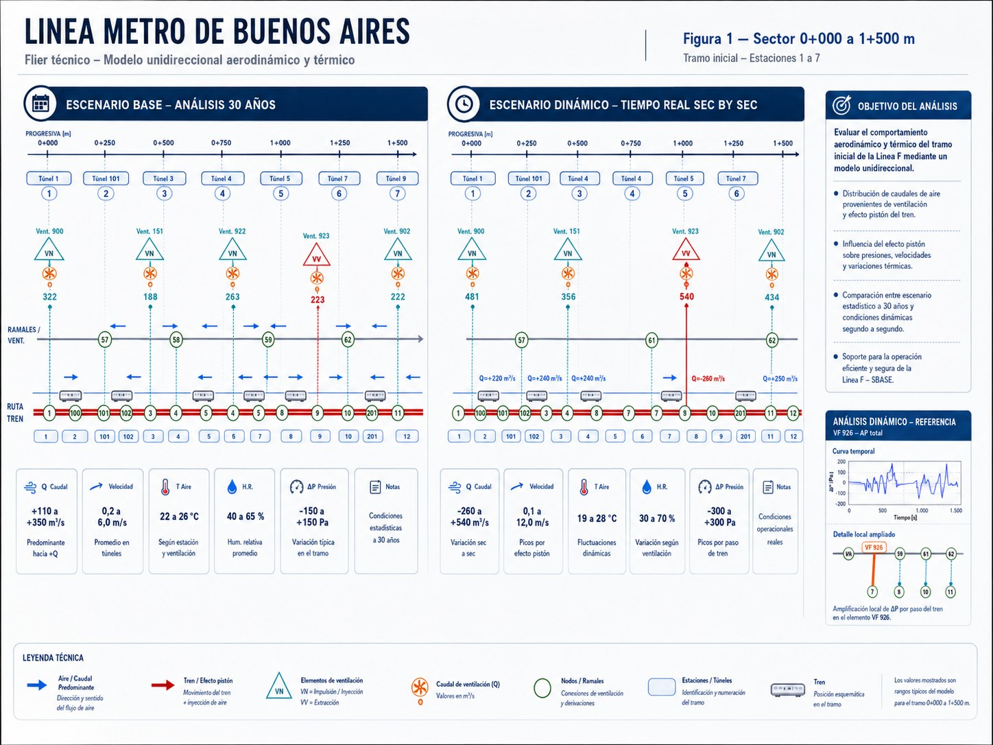 Documentación técnica de ventilación para línea de metro