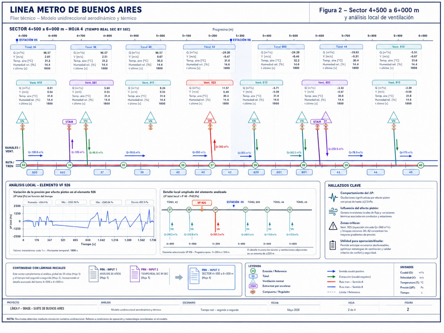 Documentación técnica de ventilación longitudinal para metro