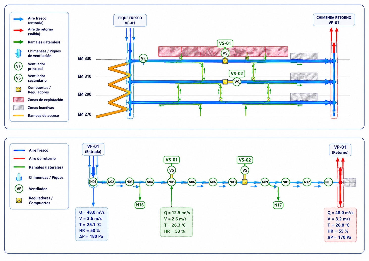Esquema técnico genérico de red de ventilación en mina subterránea
